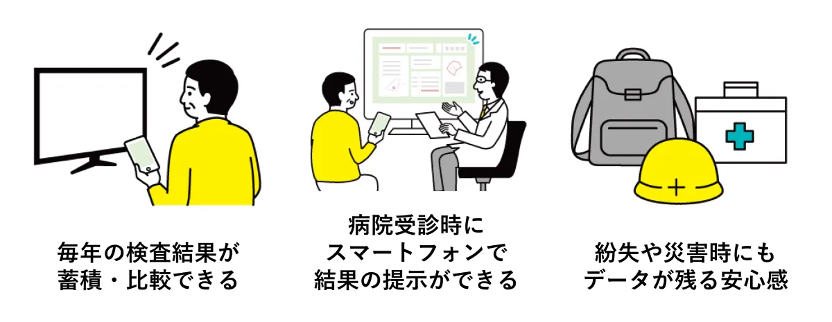 毎年の検査結果が蓄積・比較できる、病院受診時にスマートフォンで結果の提示ができる、紛失や災害時にもデータが残る安心感